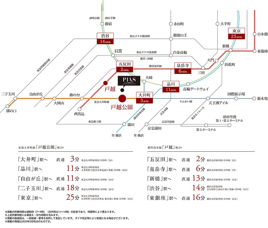 ピアース戸越公園レジデンス：交通図