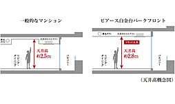 ピアース白金台パークフロント 設備