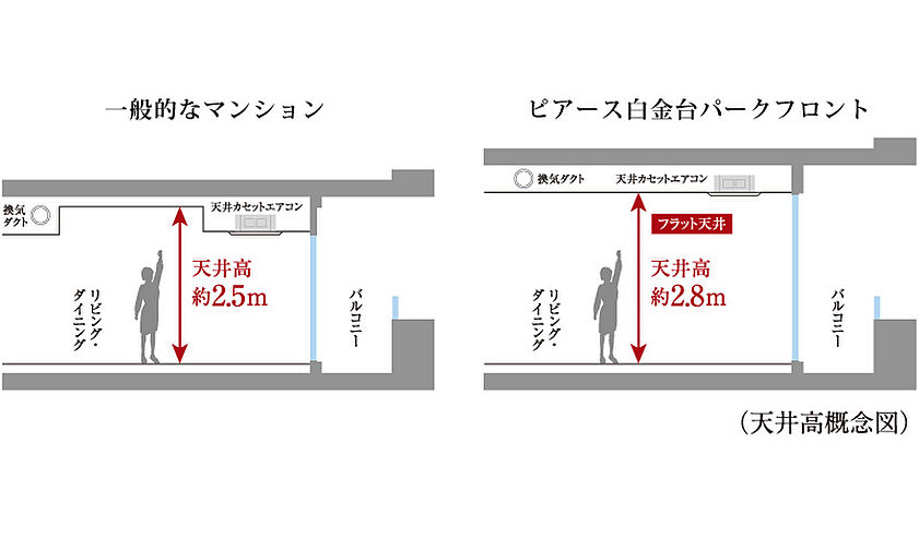 ピアース白金台パークフロント 設備