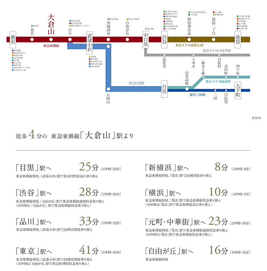 ディアナコート大倉山：交通図