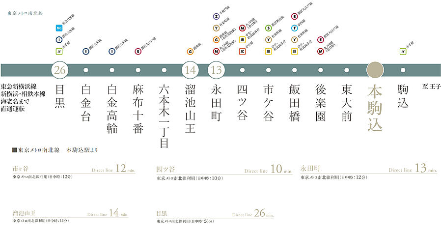 ディアナコート文京白山：交通図