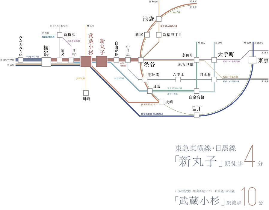 ピアース武蔵小杉レジデンス：交通図