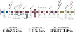 ディアナコート都立大学翠景 アクセス図