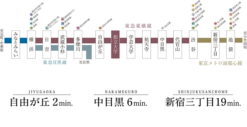 ディアナコート都立大学翠景 アクセス図