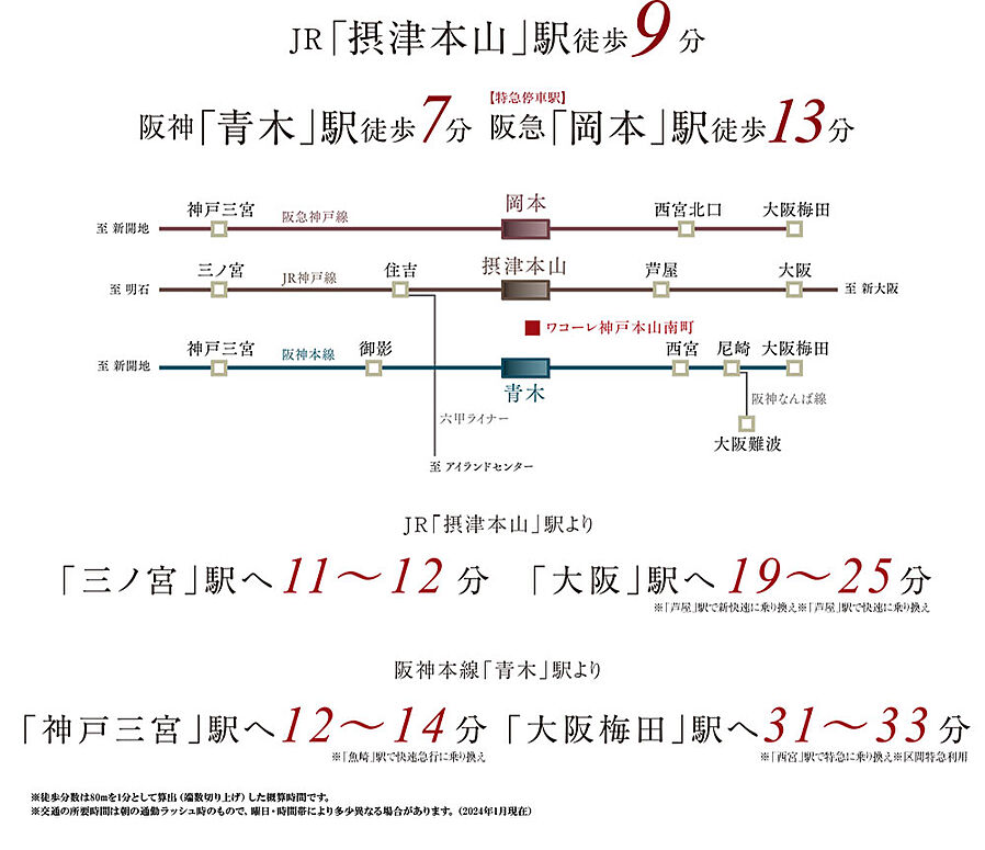 ワコーレ神戸本山南町：交通図