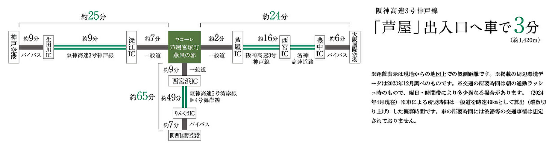 ワコーレ芦屋宮塚町 薫風の邸 アクセス図