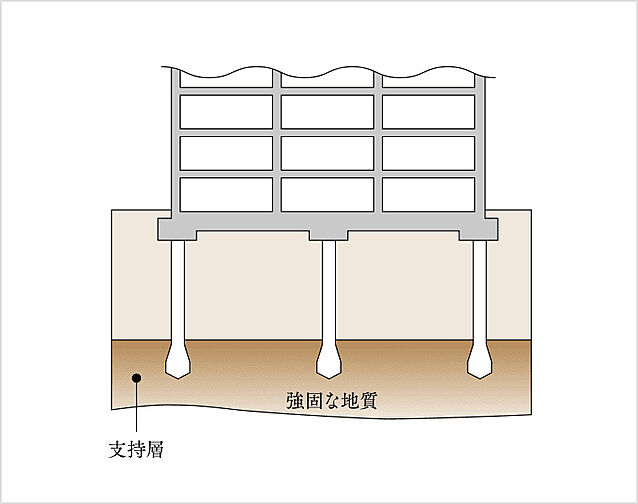 ワコーレ明石大久保ノースブライト 設備