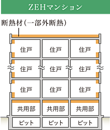 ワコーレ神戸P.I.TOWER RESIDENCE 設備