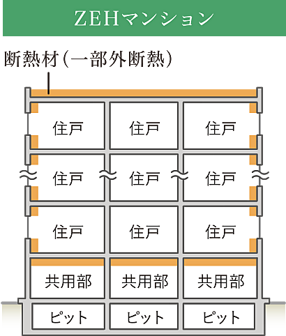 ワコーレ神戸P.I.TOWER RESIDENCE 設備