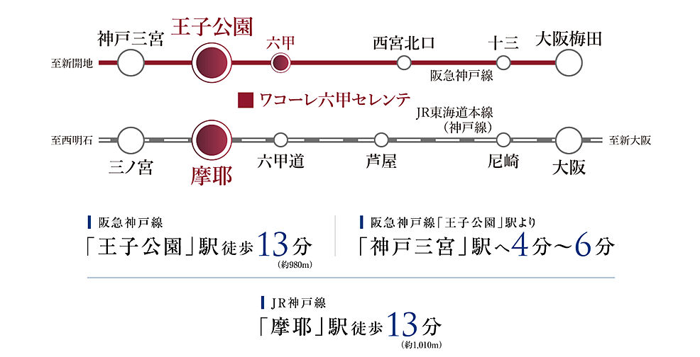 ワコーレ六甲セレンテ アクセス図