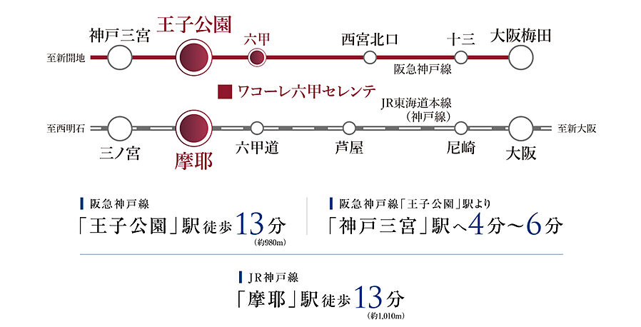 ワコーレ六甲セレンテ：交通図