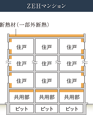 ワコーレ西明石パークビスタ 設備