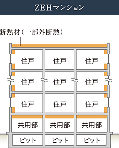 高断熱化で高める冷暖房効率