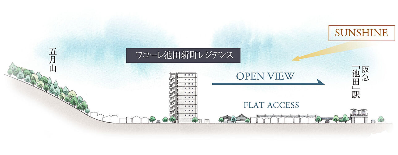 ワコーレ池田新町レジデンス その他