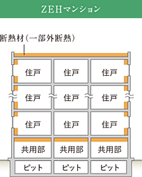 ワコーレ池田新町レジデンス 設備