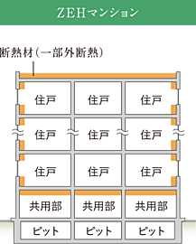 ワコーレ池田新町レジデンス 高断熱化