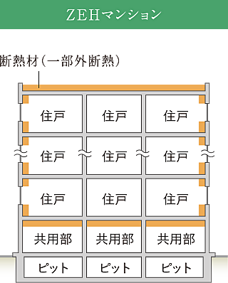 ワコーレ池田新町レジデンス 設備