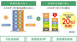 ワコーレ加古川駅前 設備
