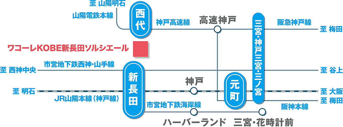 ワコーレKOBE新長田ソルシエール アクセス図