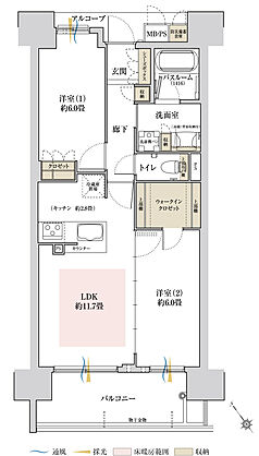 ワコーレ西明石クオリアコート 間取り B