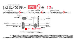 ワコーレ新長田ルミナゲート アクセス図