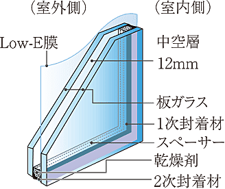 ワコーレ住吉本町 設備