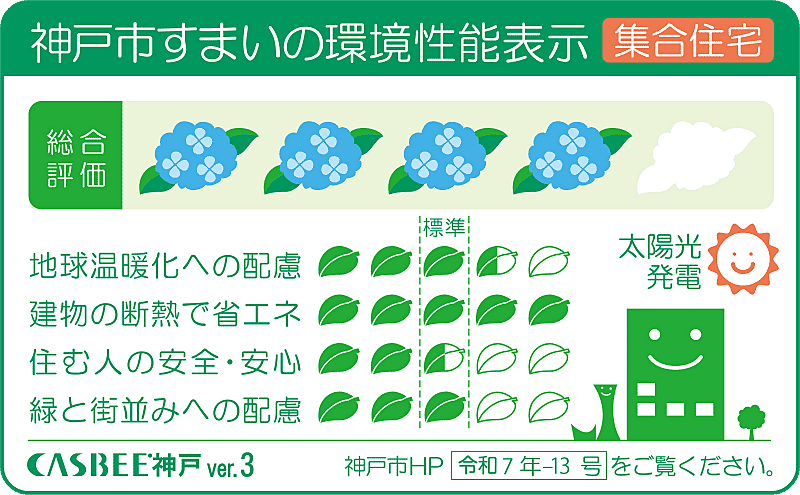 ワコーレ住吉本町 設備