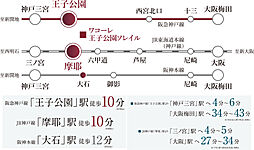 ワコーレ王子公園ソレイル アクセス図