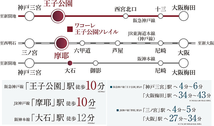 ワコーレ王子公園ソレイル アクセス図