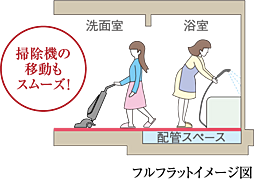 レ・ジェイド南港 設備