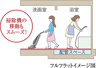 レ・ジェイド南港 フルフラット・バリアフリー設計