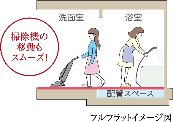 レ・ジェイド南港 設備