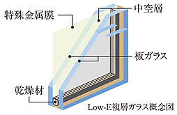 レ・ジェイド甲子園口 設備