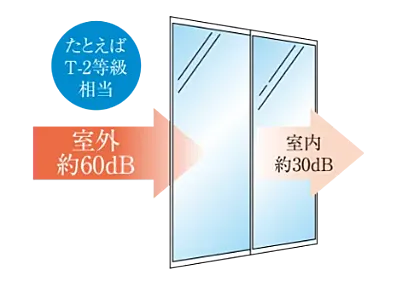 防音サッシ