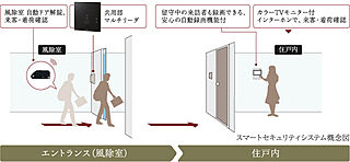 レ・ジェイド鶴舞 スマートセキュリティシステム