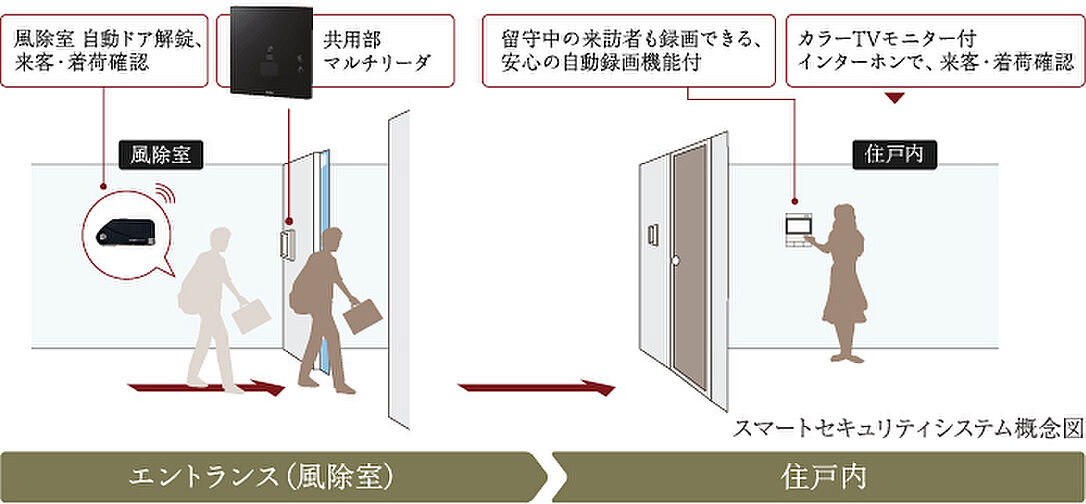 レ・ジェイド鶴舞 設備