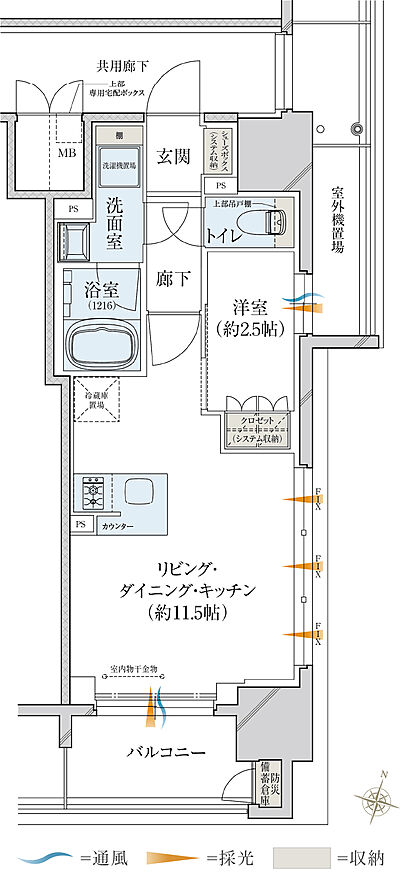タイプ:J1