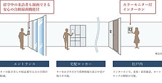 レ・ジェイド川西能勢口駅前 オートロック〈スマートセキュリティシステム〉