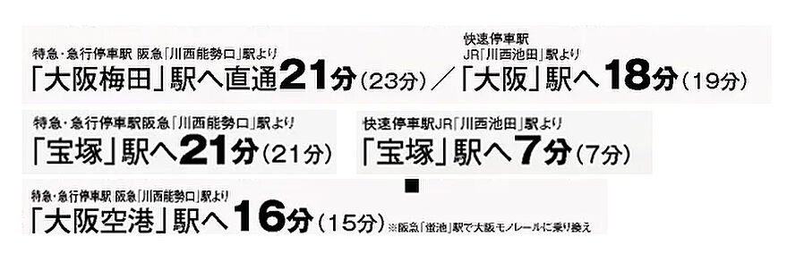 レ・ジェイド川西能勢口駅前：交通図