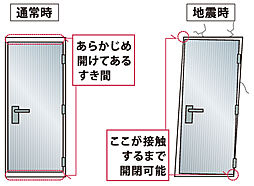 [耐震ドア枠] 地震時、ドア枠の変形による室内への閉じ込めを回避できるように、耐震ドア枠を採用しました。万一の場合にも玄関ドアを避難経路として確保できます。