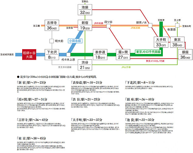 カーサソサエティ祖師ヶ谷大蔵 アクセス図