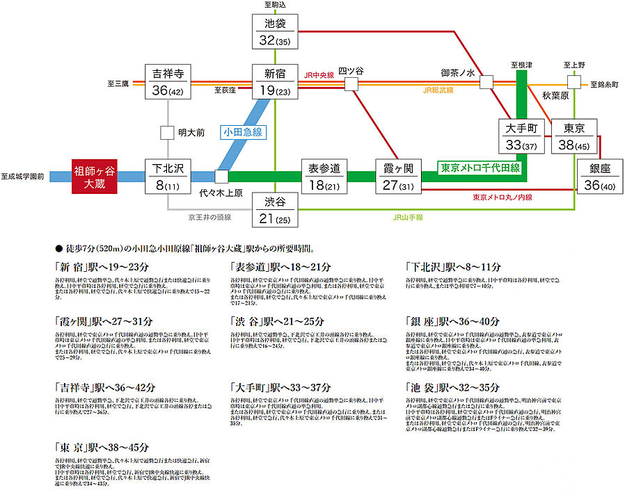 カーサソサエティ祖師ヶ谷大蔵：交通図