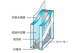バンベール庄内通 ザ・レジデンス 設備