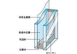 バンベール千種 ザ・レジデンス 設備