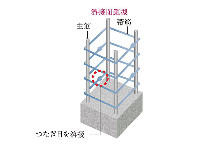 ユニハイム朝霞本町 設備