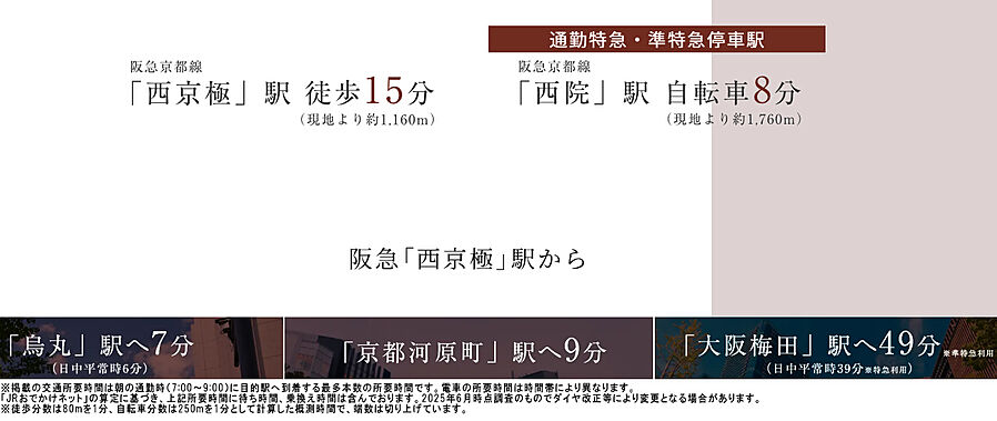 ユニハイム京都西院高辻通：交通図