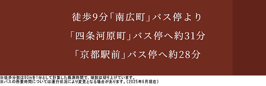 ユニハイム京都西院高辻通：交通図