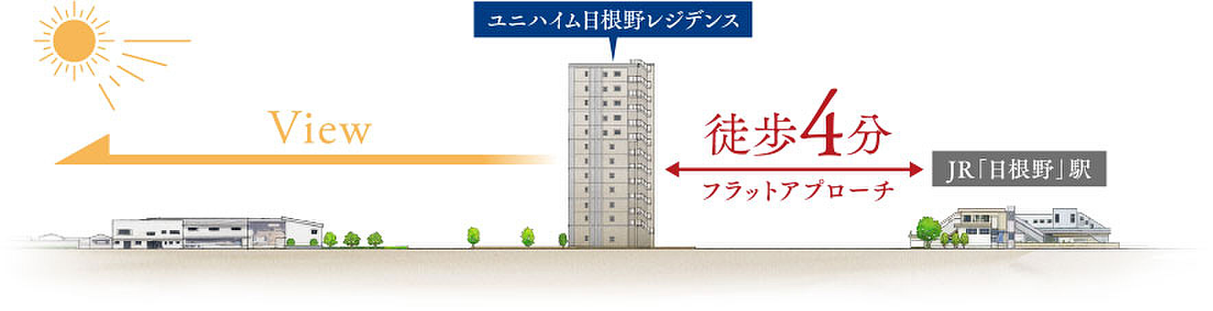 ユニハイム日根野レジデンス その他