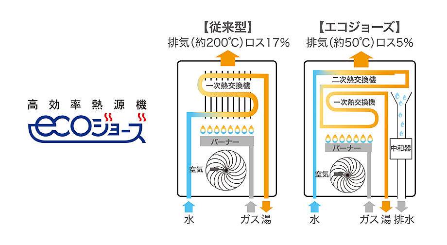 ウィルローズ自由が丘 設備