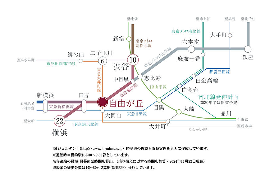 ウィルローズ自由が丘：交通図